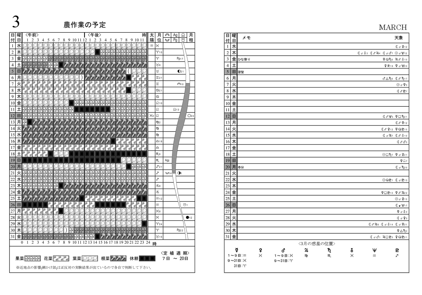 種まきカレンダー19 本 バイオダイナミック